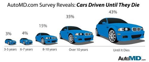 cars-blog-auto-md-survey