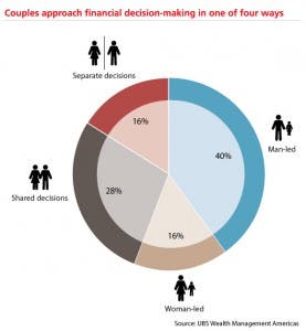 investor-men-women-investment
