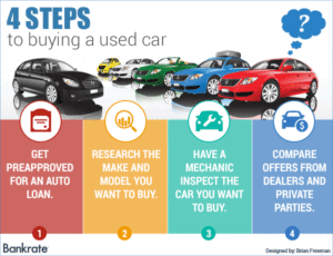 how to buy a used car with a loan
