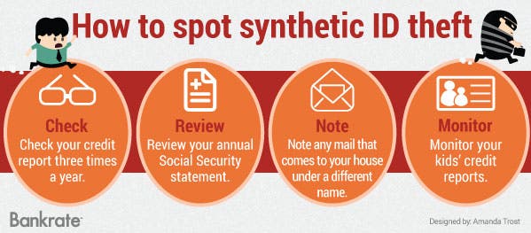 How-to-spot-synthetic-ID-theft
