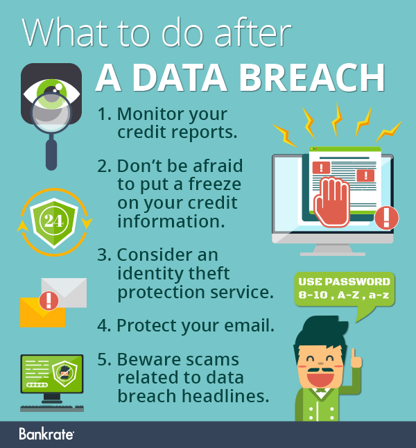 5 Things To Do After A Data Breach