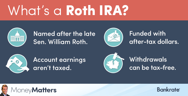 Can roth ira trade options