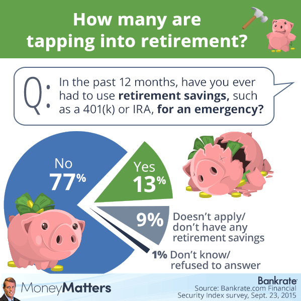how-many-are-tapping-into-retirement-4