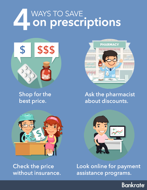 4-ways-to-save-on-prescriptions