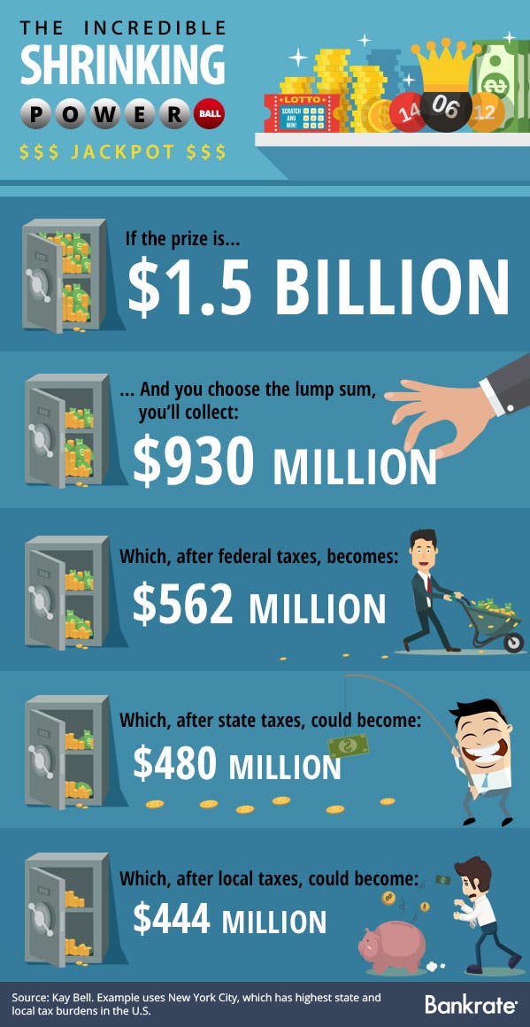 Washington State Gambling Winnings Tax