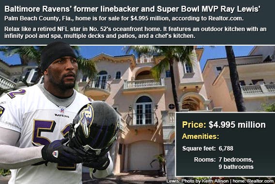 Celebrity house for sale: Ray Lewis
