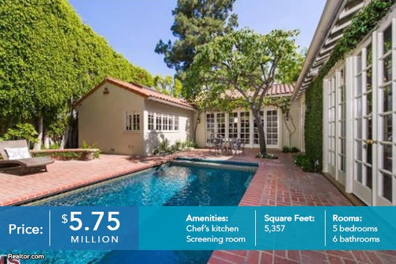 Pool | House: Realtor.com