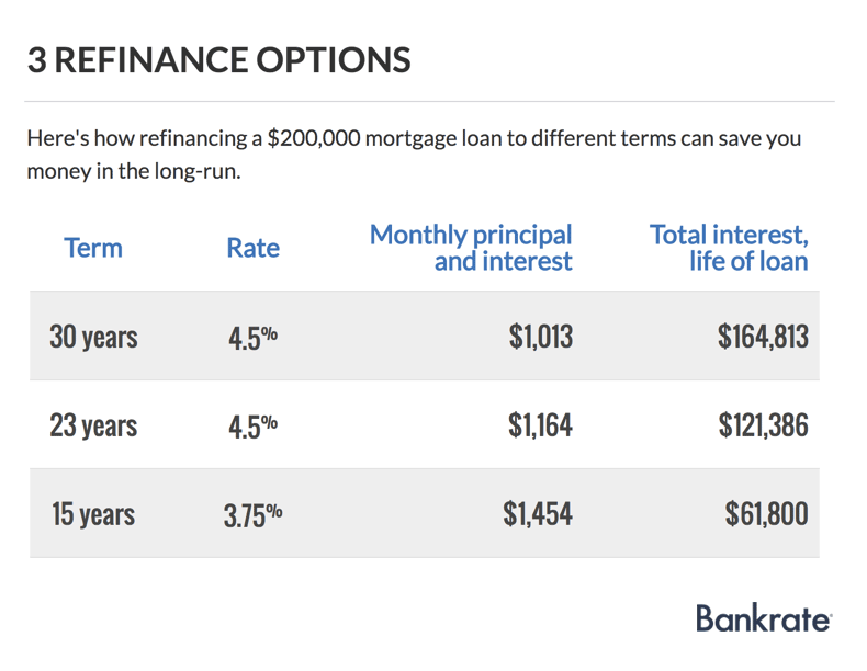 Best car refinance options