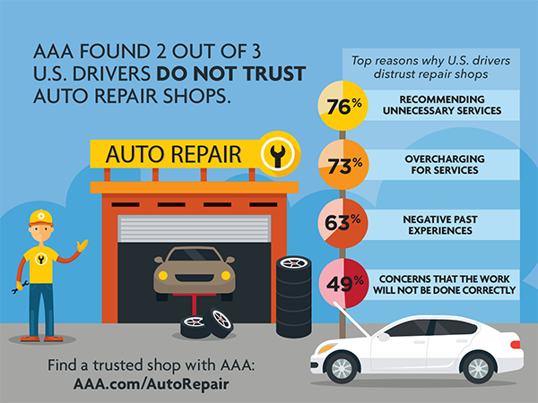 Courtesy of AAA