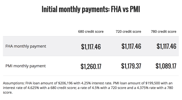 mortgage calculator with pmi taxes and insurance fha