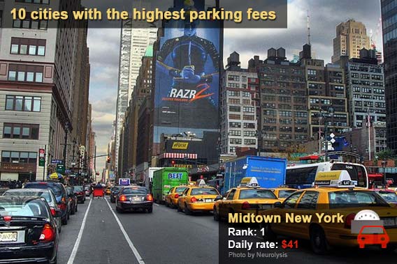 10 cities with the highest parking fees