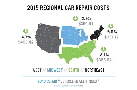 Compare Car Repair Cost In US By Region - Gallery Auto 2016 Compare Car Repair Cost Us Region 1 Intro