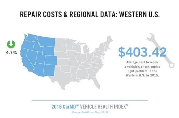 Western USA car repair costs map Western USA car repair costs map | CarMD.com Corp. 2016
