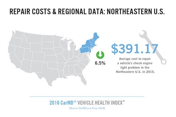 Northeat USA car repair costs map Northeat USA car repair costs map | CarMD.com Corp. 2016