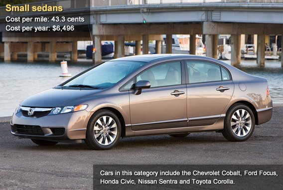 Small sedans