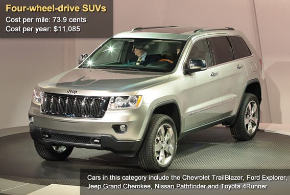 Four-wheel-drive SUVs