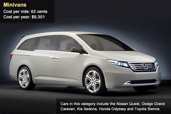Four-wheel-drive SUVs