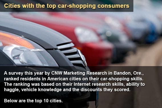 Cities with the top car-shopping consumers
