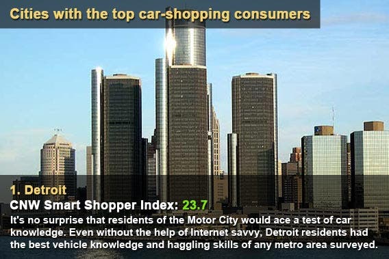 Cities with the top car-shopping consumers