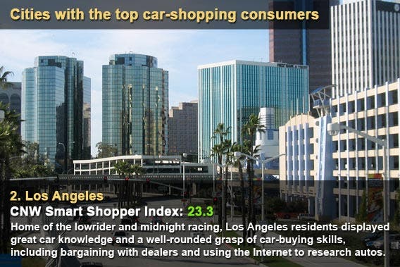 Cities with the top car-shopping consumers
