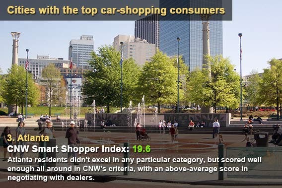 Cities with the top car-shopping consumers