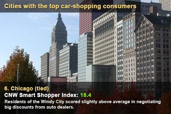 Cities with the top car-shopping consumers