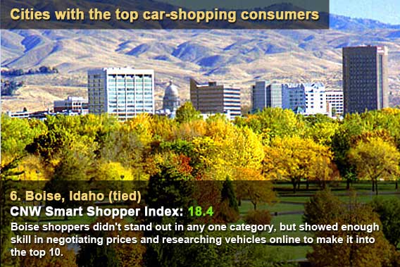 Cities with the top car-shopping consumers