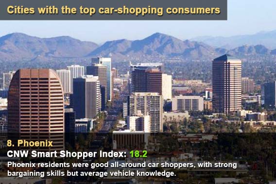 Cities with the top car-shopping consumers
