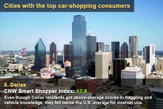 Cities with the top car-shopping consumers