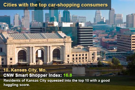Cities with the top car-shopping consumers