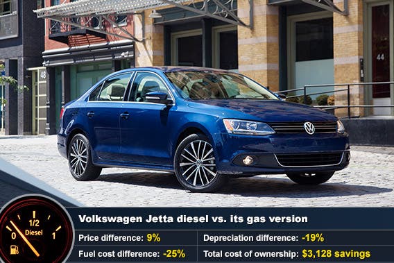 Volkswagen Jetta diesel vs. its gas version