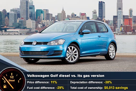 Volkswagen Golf diesel vs. its gas version