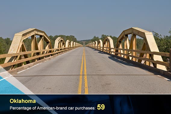 Oklahoma © Sue Smith/Shutterstock.com