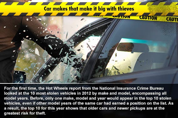Thief breaking window: © Gina Buliga/Shutterstock.com
