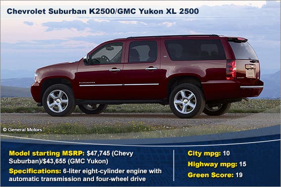 Chevrolet Suburban K2500 © General Motors