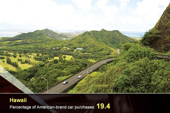 Car overlay: © donvictorio/Shutterstock.com, Hawaii: © Rafael Ramirez Lee/Shutterstock.com