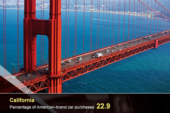 Car overlay: © donvictorio/Shutterstock.com, California: © Pal Teravagimov/Shutterstock.com
