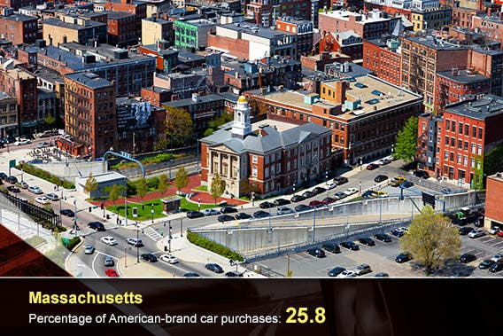Car overlay: © donvictorio/Shutterstock.com, Massachusetts: © t cdrin/Shutterstock.com