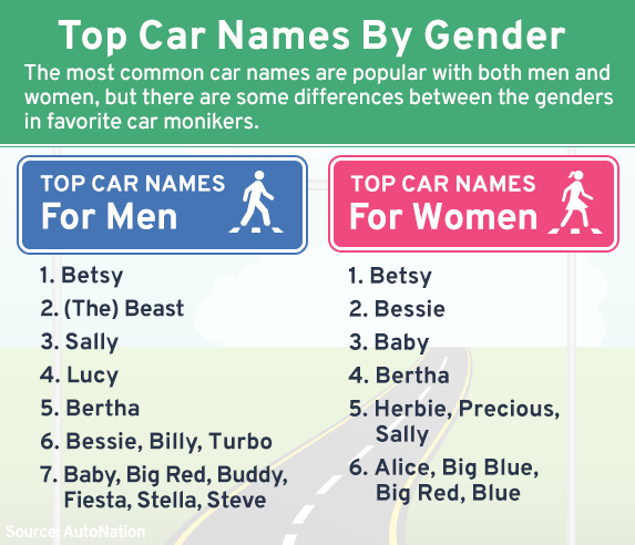 car-names