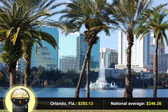 Orlando, Florida: © Laura Stone/Shutterstock.com, power meter: © Viktorus/Shutterstock.com