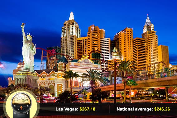 Las Vegas, Nevada: © Andrew Zarivny/Shutterstock.com, power meter: © Viktorus/Shutterstock.com