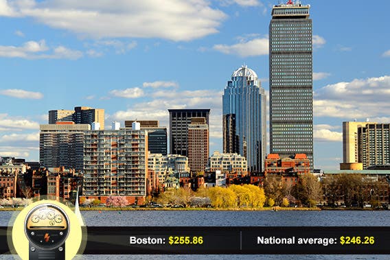 Boston, Massachusetts: © SeanPavonePhoto/Shutterstock.com, power meter: © Viktorus/Shutterstock.com