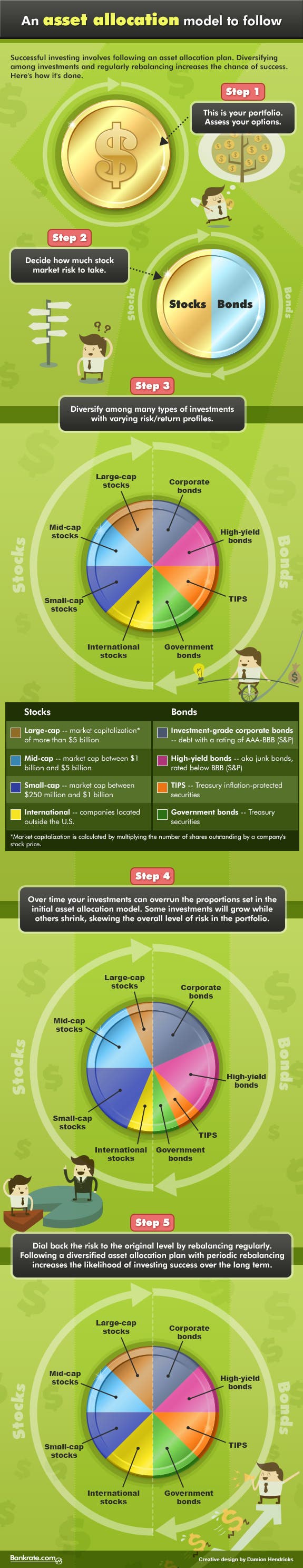 Infographic: An asset allocation model to follow