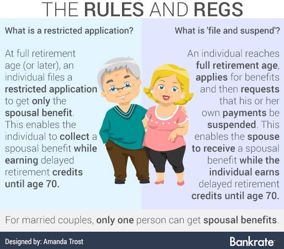 Spousal Social Security Benefits Switch To My Own