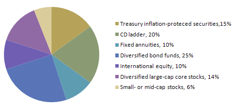 Dan Yu's portfolio recommendation