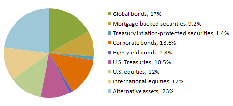 Frank Germack's portfolio recommendation