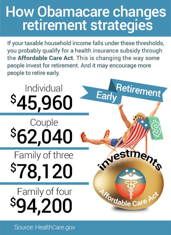 Does Obamacare Foster Early Retirement? | Bankrate.com