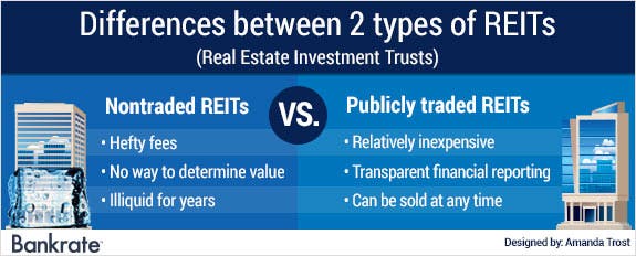 Differences betwene 2 types of REITs © Bigstock