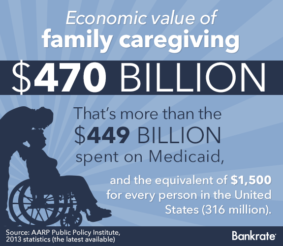 Should I reapply for divorced spousal benefits? Economic value of family caregiving in 2013 © Bigstock
