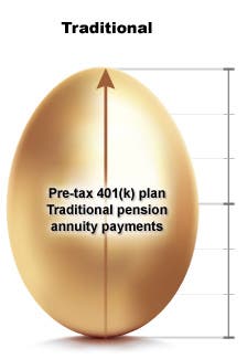 Pretax vehicle
